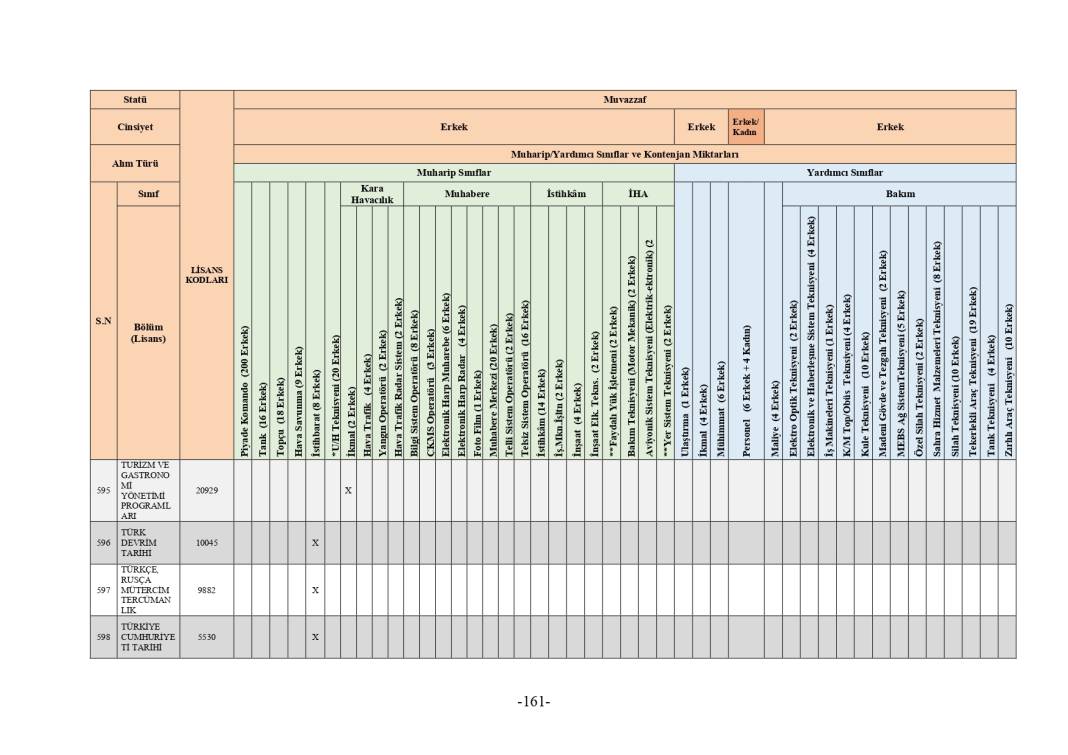 MSB 2025 astsubay alımı mezuniyet şartı tablosu 279